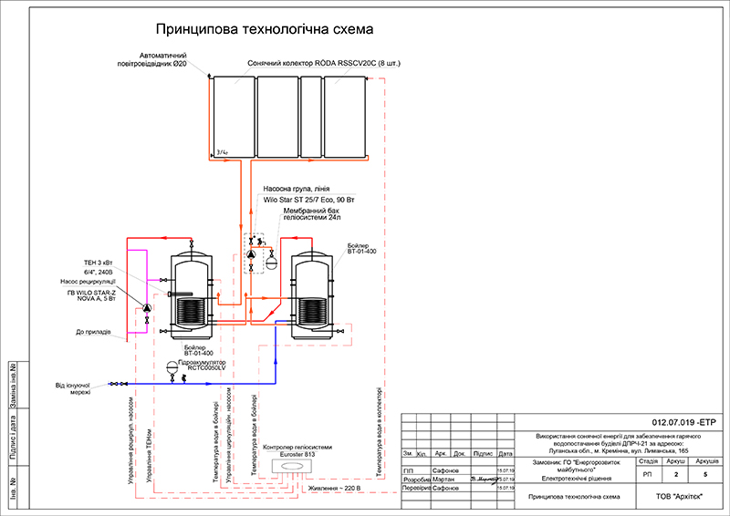 Принципова технологічна схема